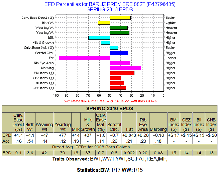 BAR JZ PREMIERE 882T EPDs