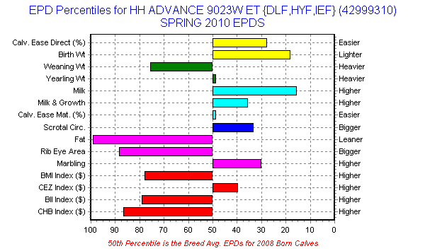 L1 Domino 95331 EPDs