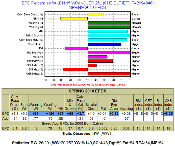 25L EPDs