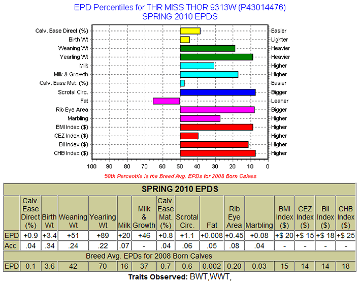 9313W EPDs