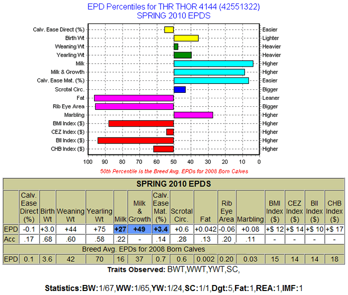 THR THOR 4144 EPDs