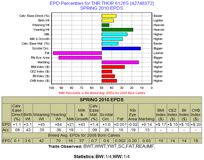 THR THOR 6126S EPDs