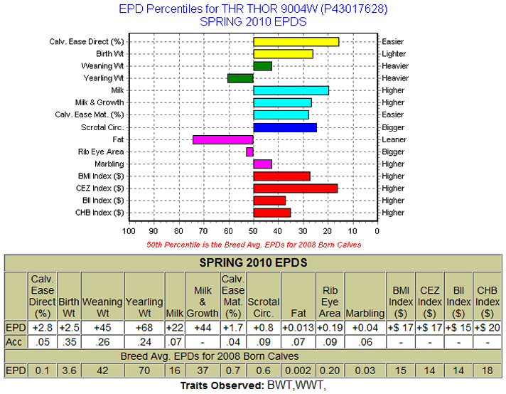 9004W EPDs