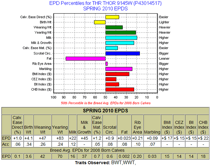 9145W EPDs