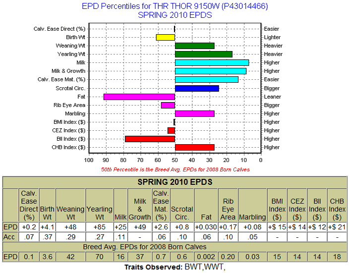 9150W EPDs