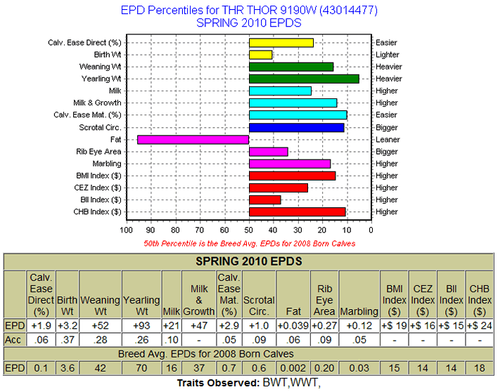 9190W EPDs