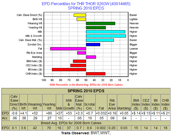 9260W EPDs