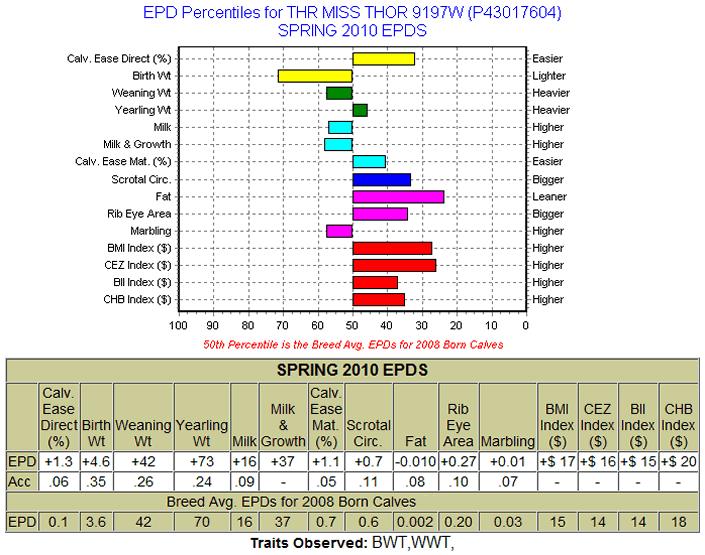 9197E EPDs