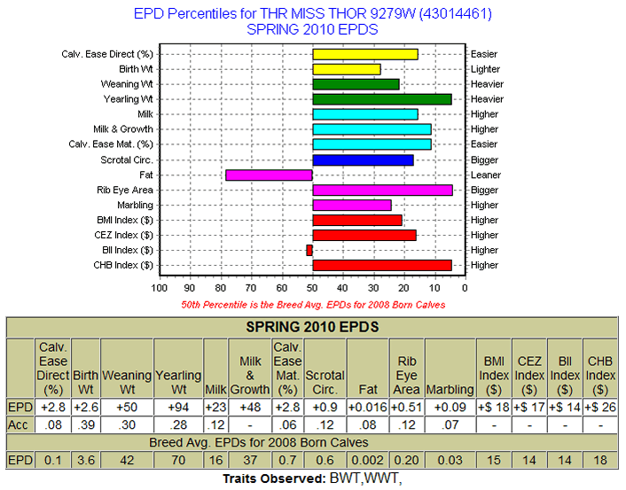 9279W EPDs
