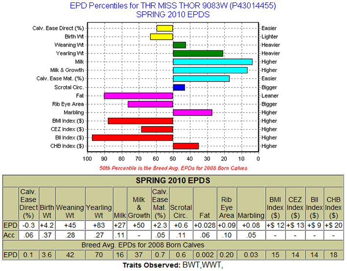 9083W EPDs