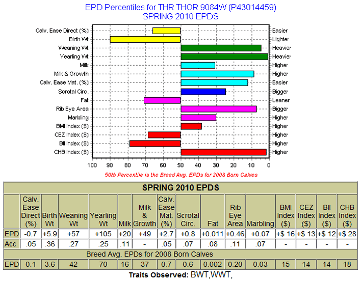 9084W EPDs
