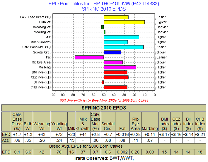 9092W EPDs