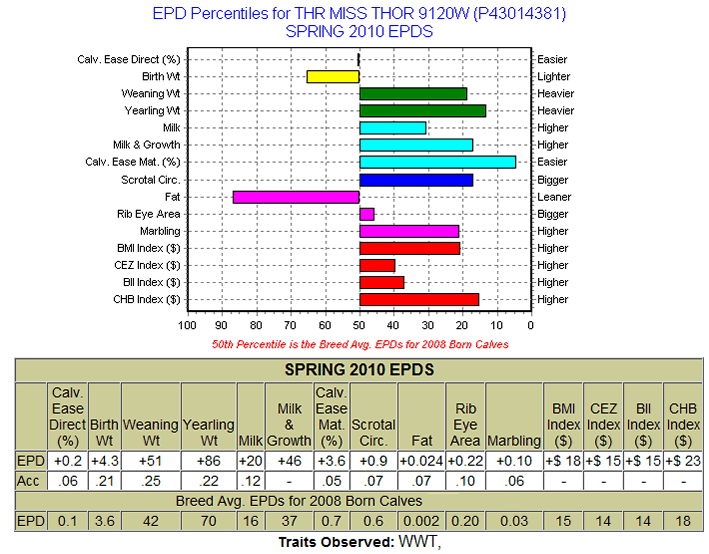 9120W EPDs