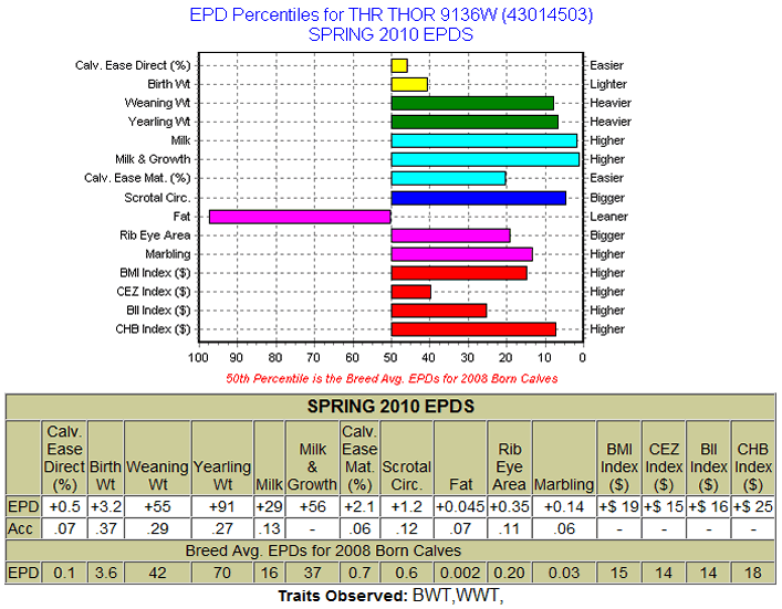 9136W EPDs