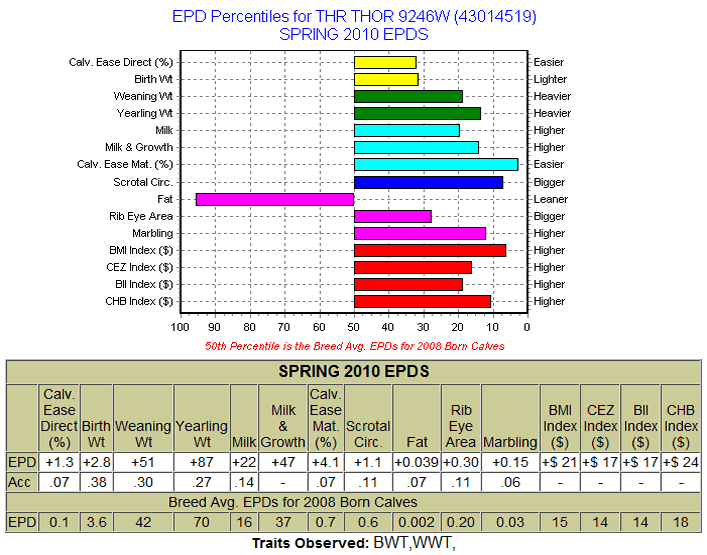 9246W EPDs
