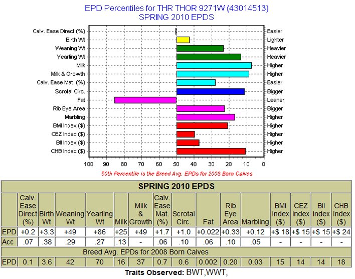 9271W EPDs