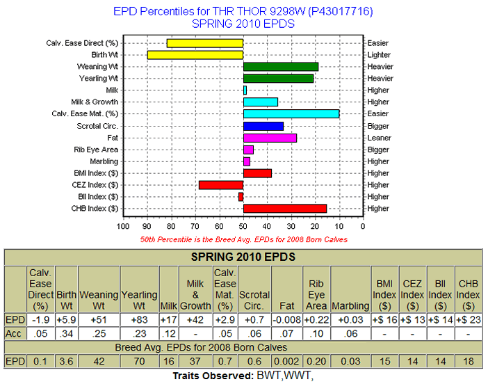 9298W EPDs